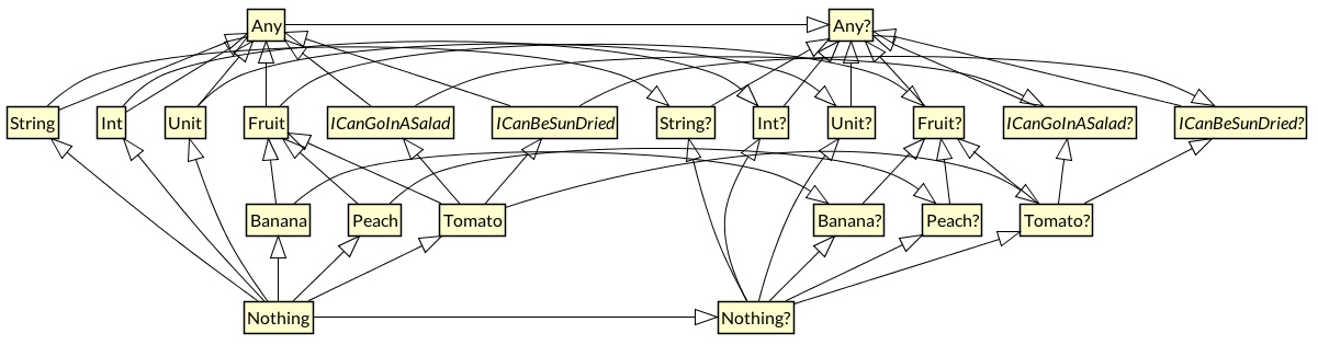 kotlin Type Hierarchy-35fe50d5.png